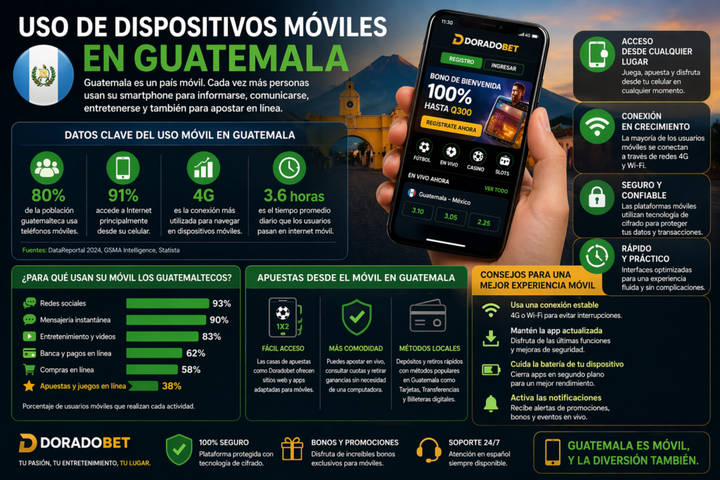 Uso de dispositivos móviles en Guatemala